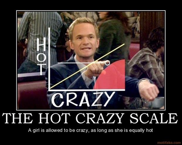 hot crazy scale