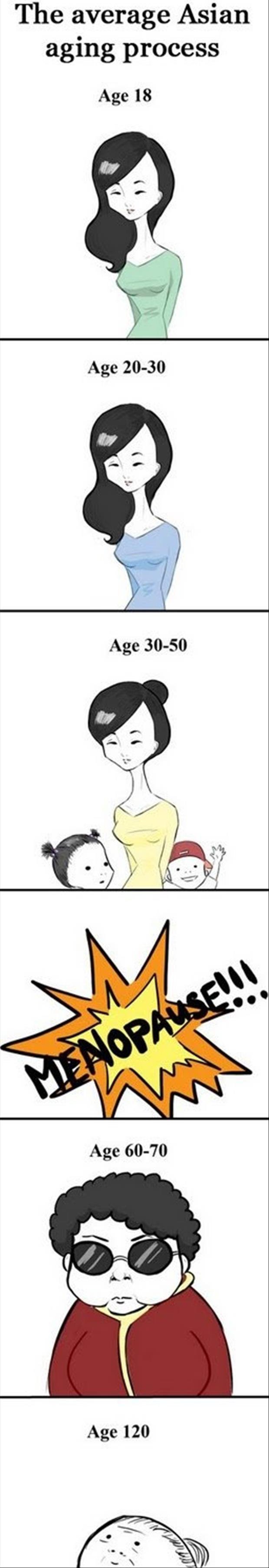 how asians age