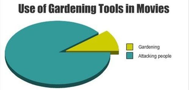 using gardening tools in a movie