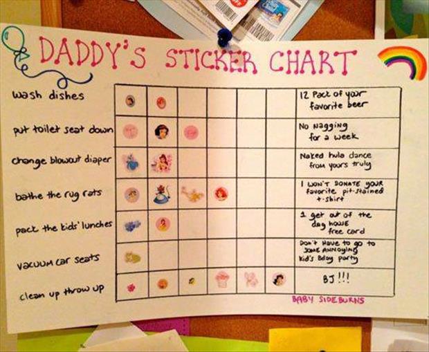 daddy chart