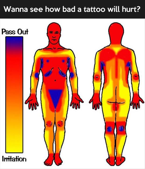 how bad a tattoo hurts chart