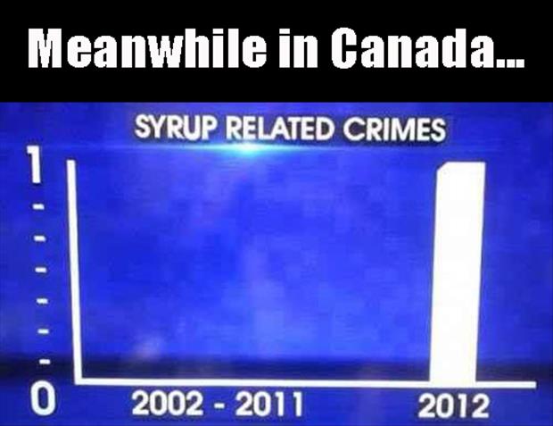 meanwhile in canada