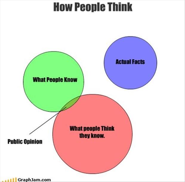 how people think