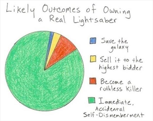 what would happen if I owned a light saber