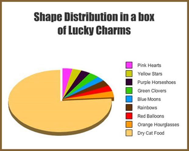 a lucky charms box