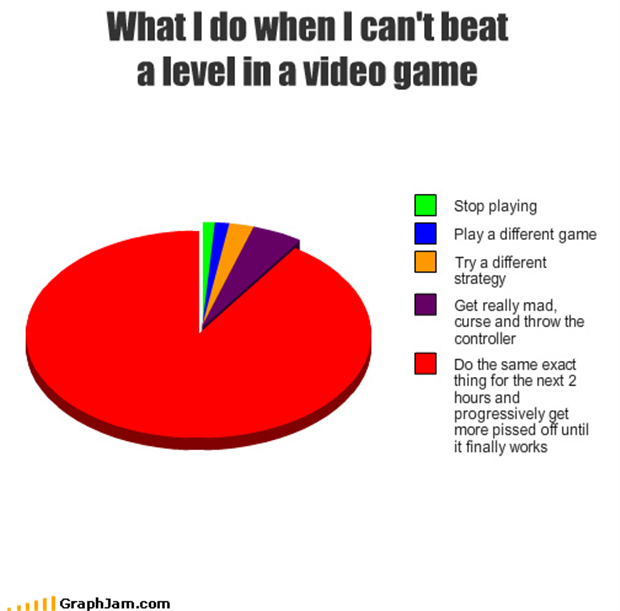 how to beat a video game
