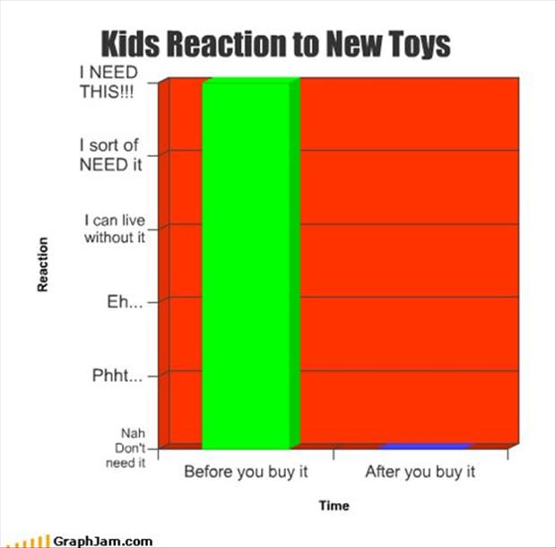 kids want new toys