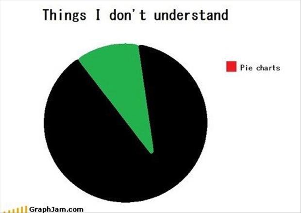 things I don't understand