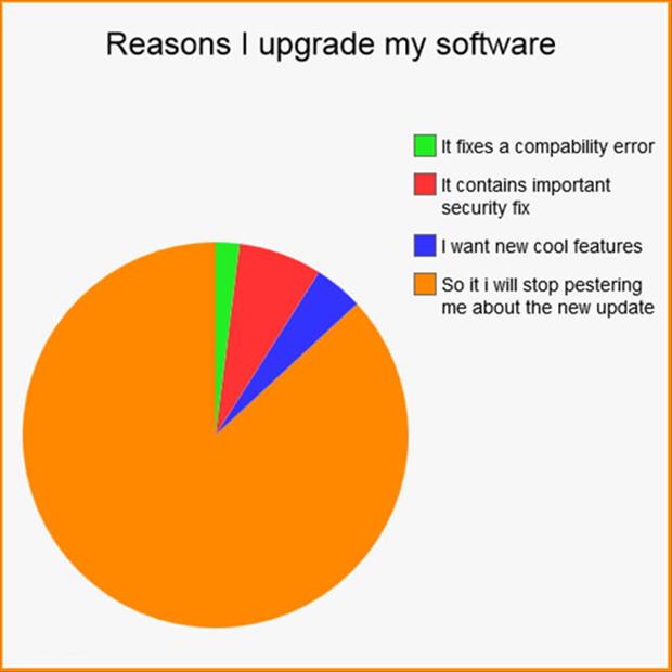 the reasons I upgrade my software