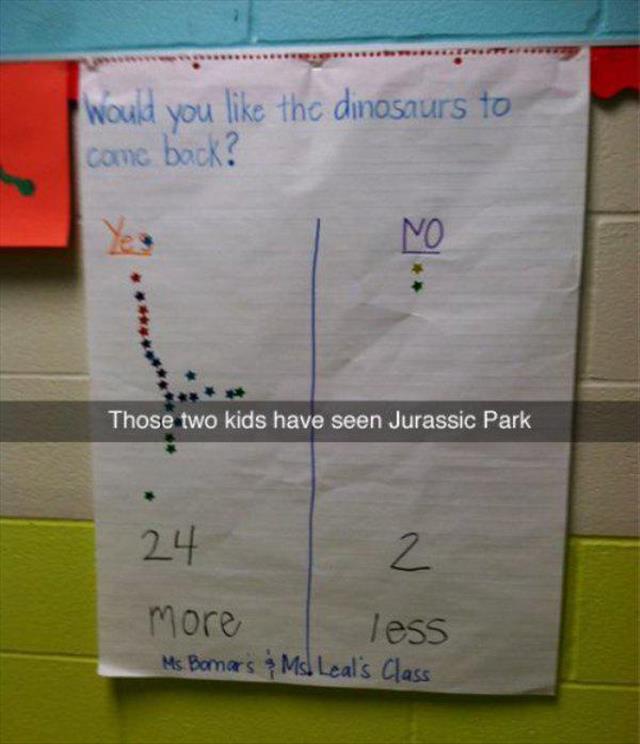 kids have seen jurassick park