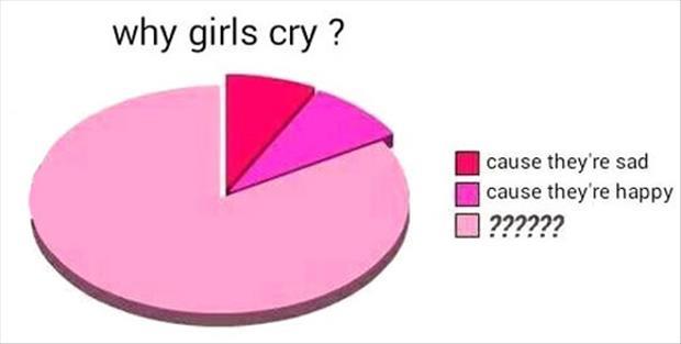 why do women cry