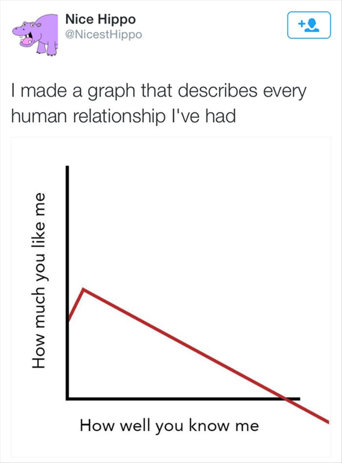 funny graph