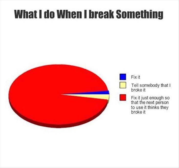 when I break something