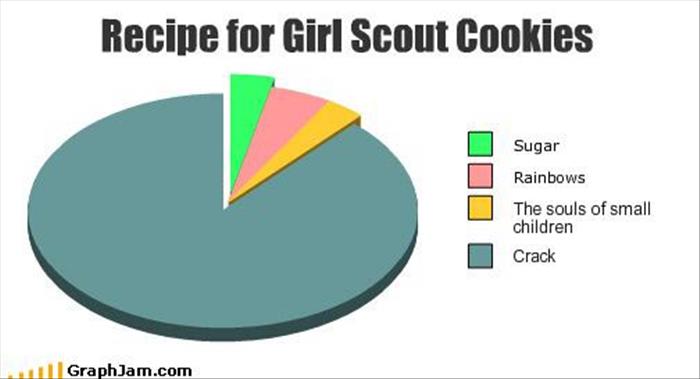 girl scout cookie recipe