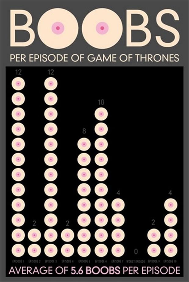 nudity in game of thrones, boob chart - Dump A Day