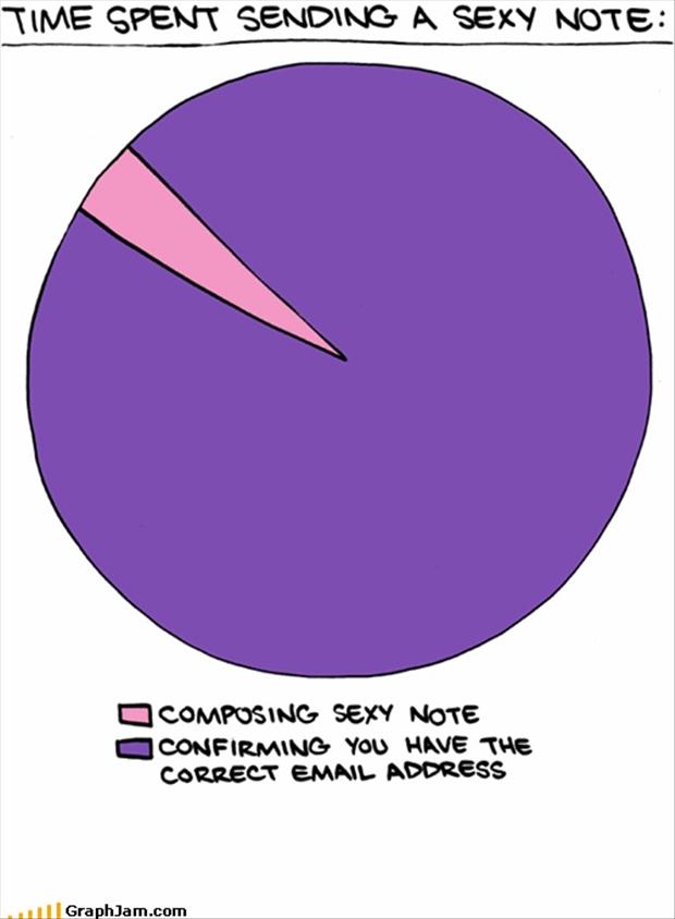 funny graphs (22) - Dump A Day